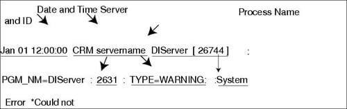 Cisco syslog