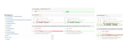 diff2html-cli