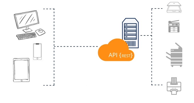 document-scanning-rest-api