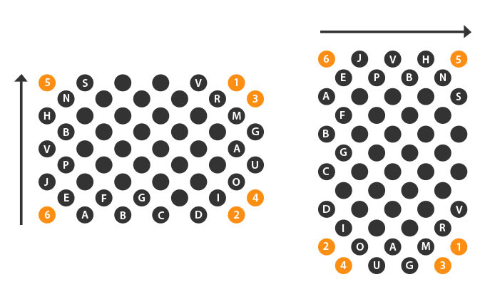 DotCode