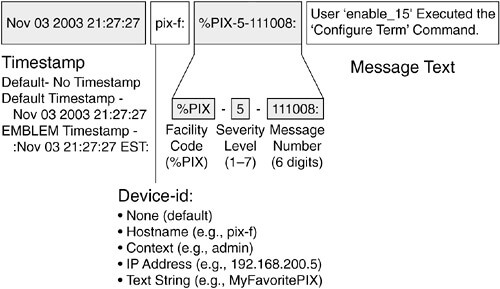 Flylib Syslog Screenshot