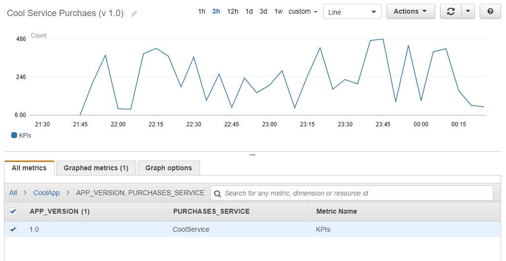 https://www.hitsubscribe.com/wp-content/uploads/2018/05/aws-cloudwatch-metrics.jpg