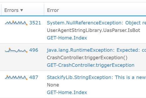 View all Exceptions with Retrace