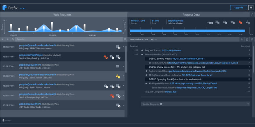 What is Code Profiling? Learn the 3 Types of Code Profilers