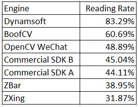 QR Code Reading Benchmark and Comparison banner image