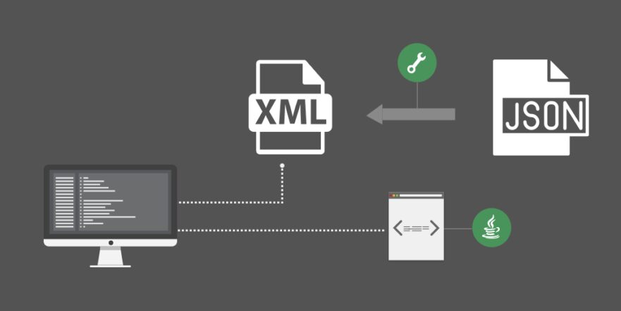 Solving the XML Problem with Jackson