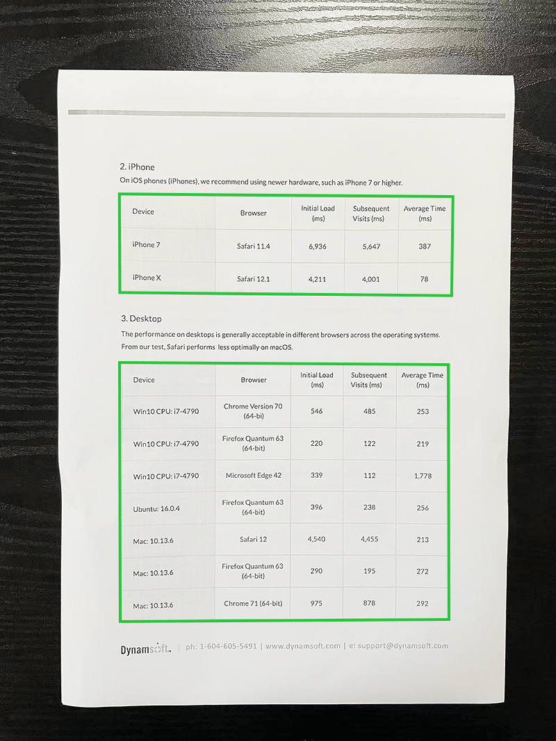 Inner table boundary detection