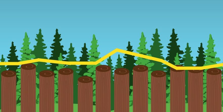 Retrace Log Management: Logs, Errors and Code Level Performance