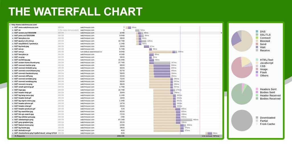 waterfall chart