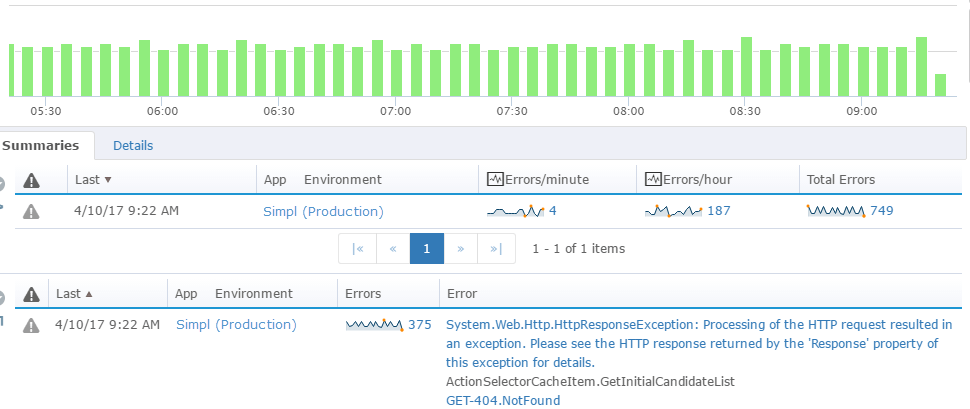 MVC Error Handling