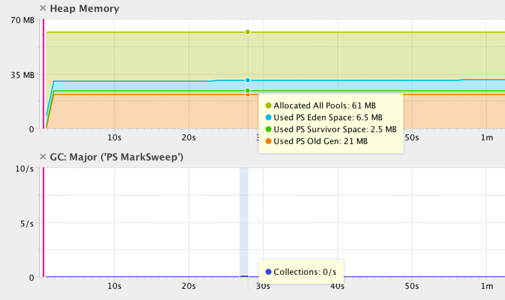 Java static memory leak