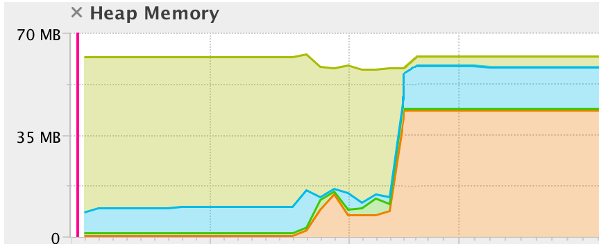 Java String intern memory leak