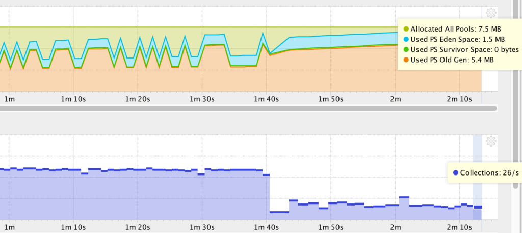 Java no hascode equals memory leak