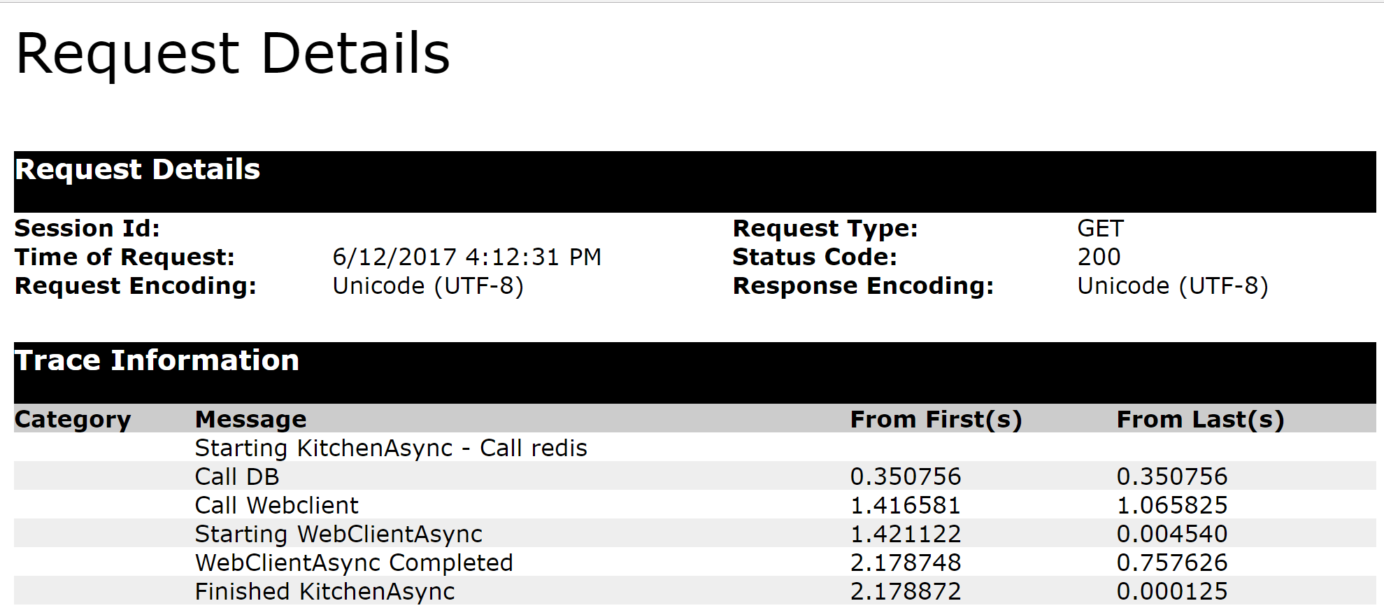 ASP. NET Trace Detail