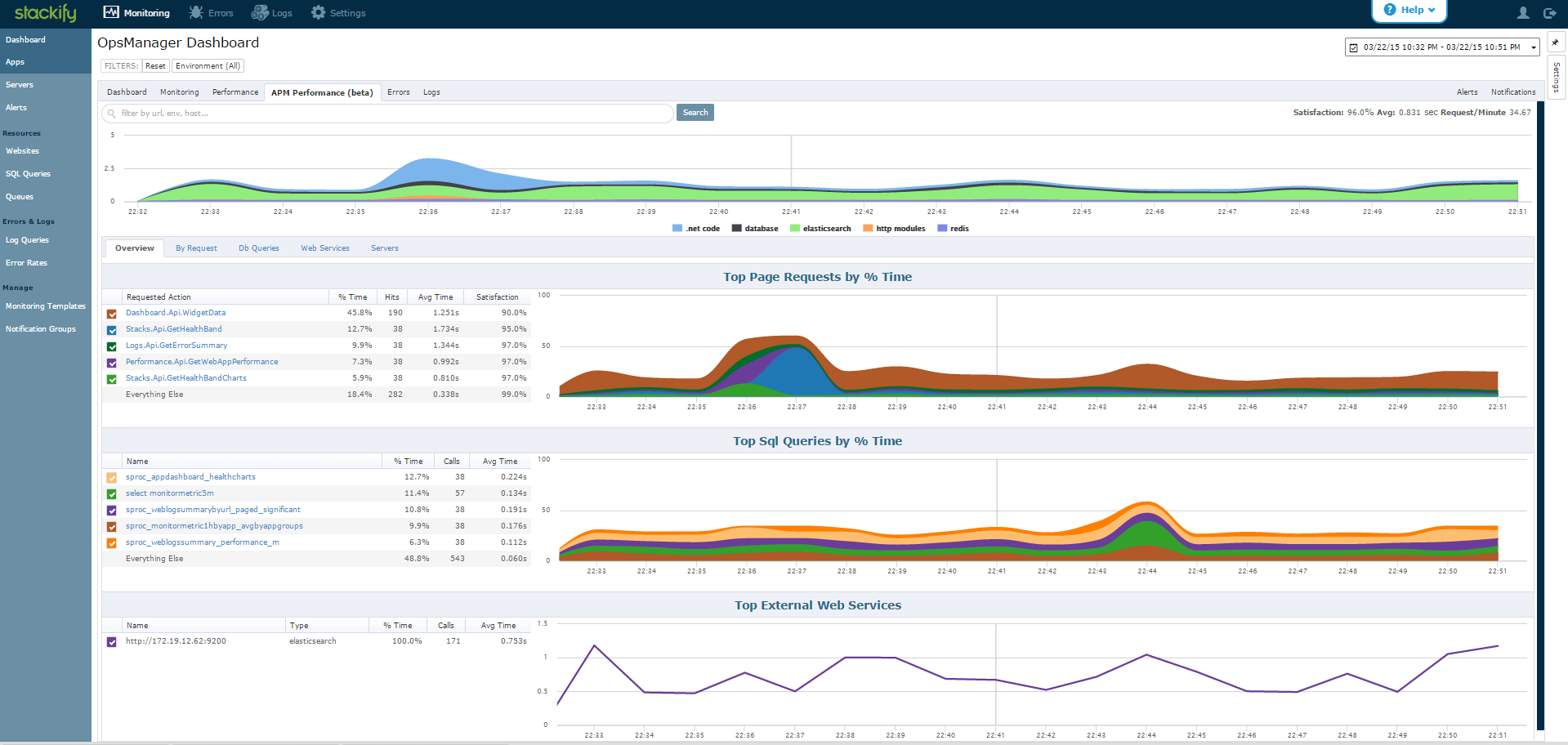 APM Dashboard