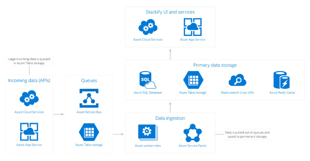 Cloud performance monitoring dependency map