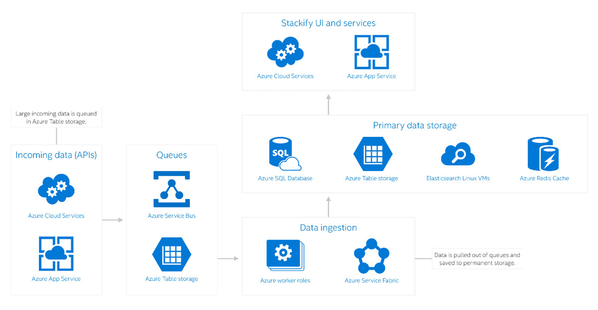 Application Dependency Mapping