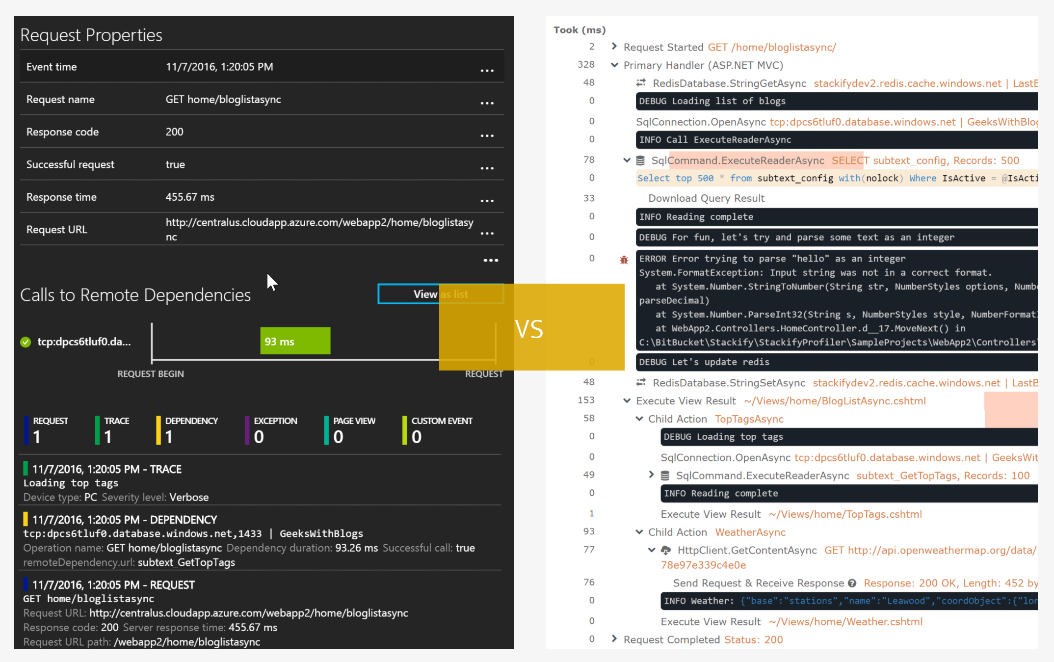 Retrace - Detailed Trace Views of Individual Web Requests