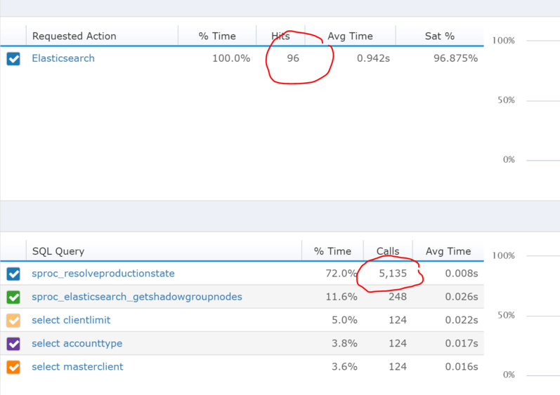 ASP.NET Performance SQL Too Many