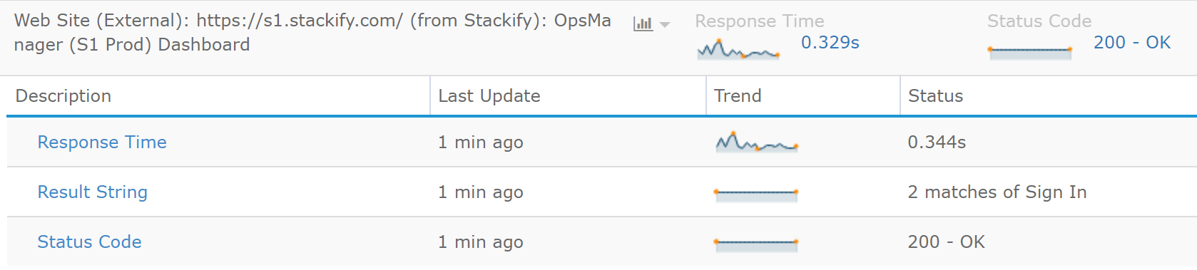 Retrace Availability Monitoring