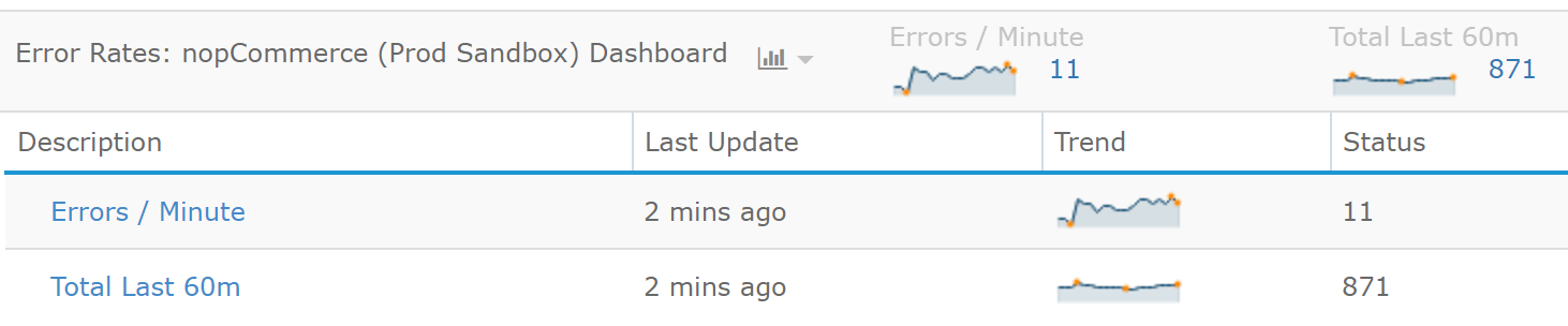 Retrace ASP.NET Monitoring Error Rates