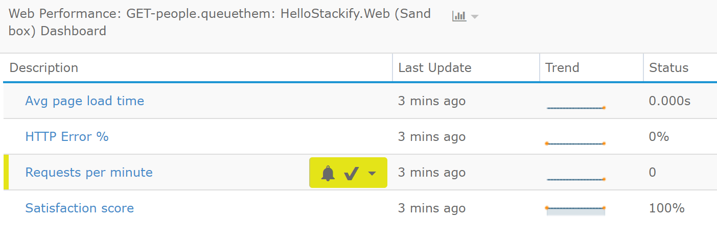 Retrace .NET Monitoring Specific Request