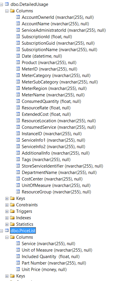 Azure Billing View