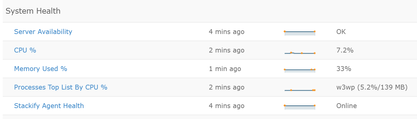 Azure Functions Monitoring CPU Memory