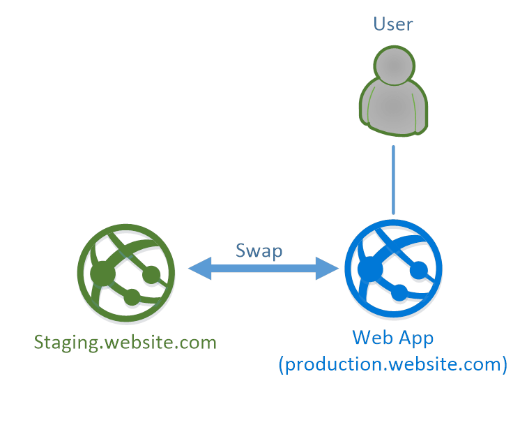 azure-slots-diagram