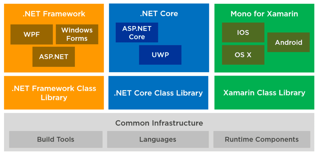 Class Libraries