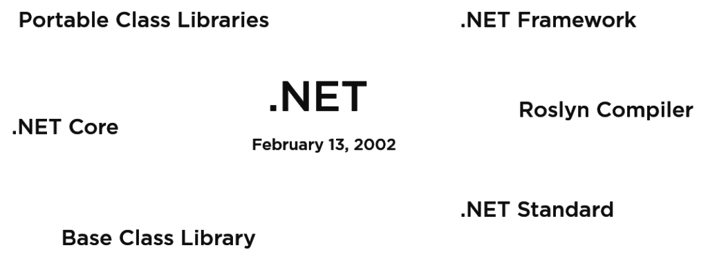 image of .NET Ecosystem Confusion