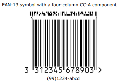 GS1 Composite Code