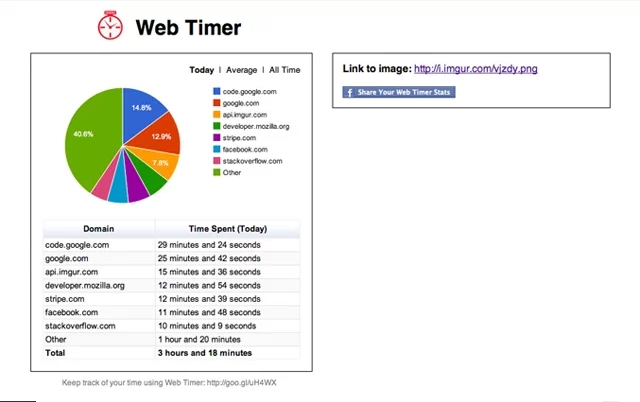 best google chrome extensions for web and app developers