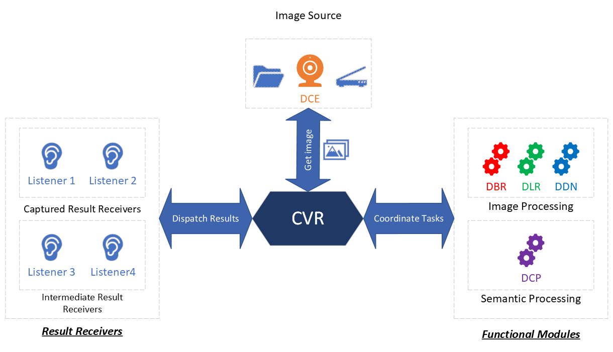 CVR Tasks