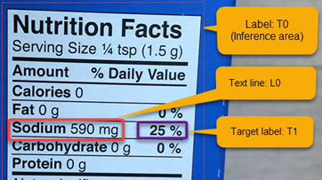 text-based region inference