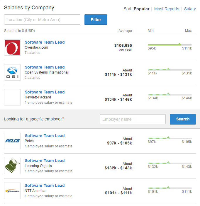 Glassdoor Salaries