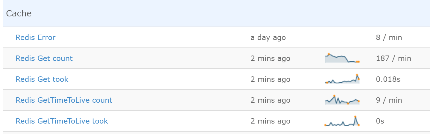 Monitoring Custom Metrics