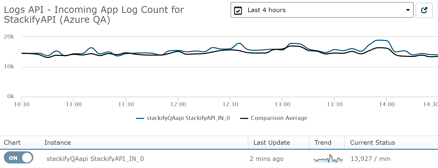 Custom Metrics For Incoming Logs