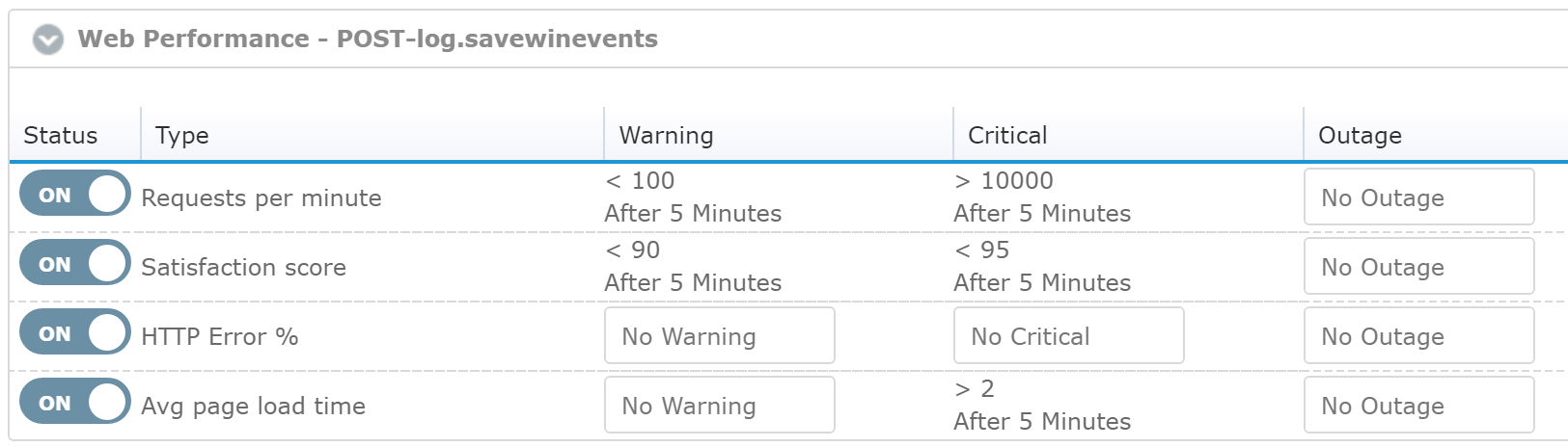 Configure Key Transaction Monitoring