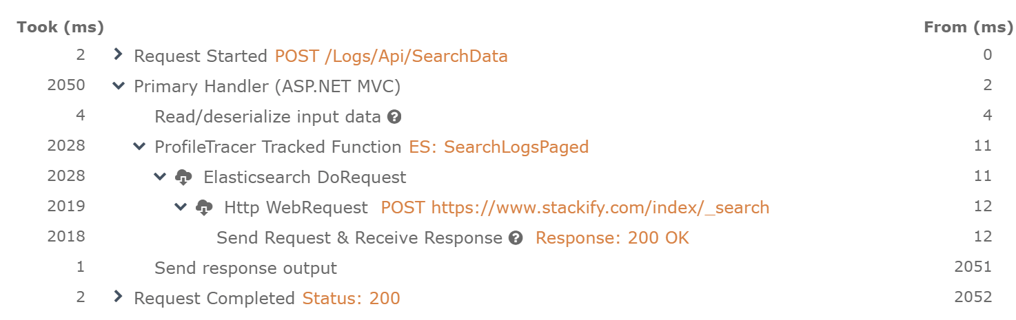 Retrace Tracked Function in Trace