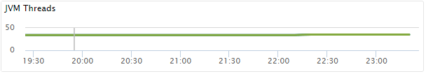 JVM Threads