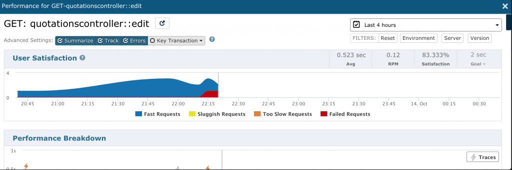 Monitoring specific requests/transactions