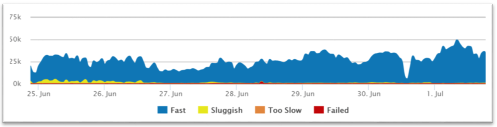 Retrace Satisfaction Score