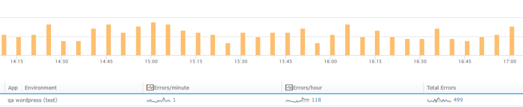 PHP exception monitoring in Retrace