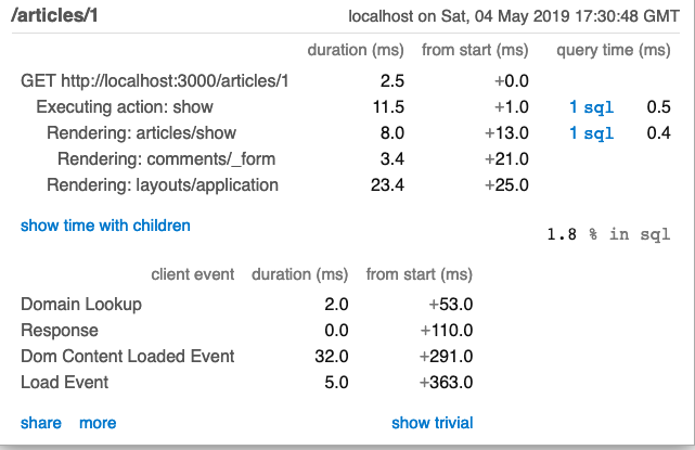 Rack Mini Profiler Query Details