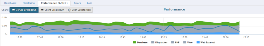 Application Dependencies Retrace