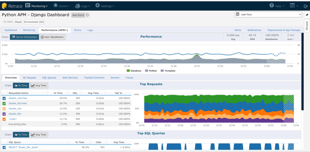 python retrace dashboard