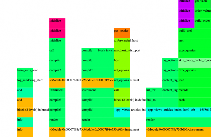 Rack Mini Profiler Method Names