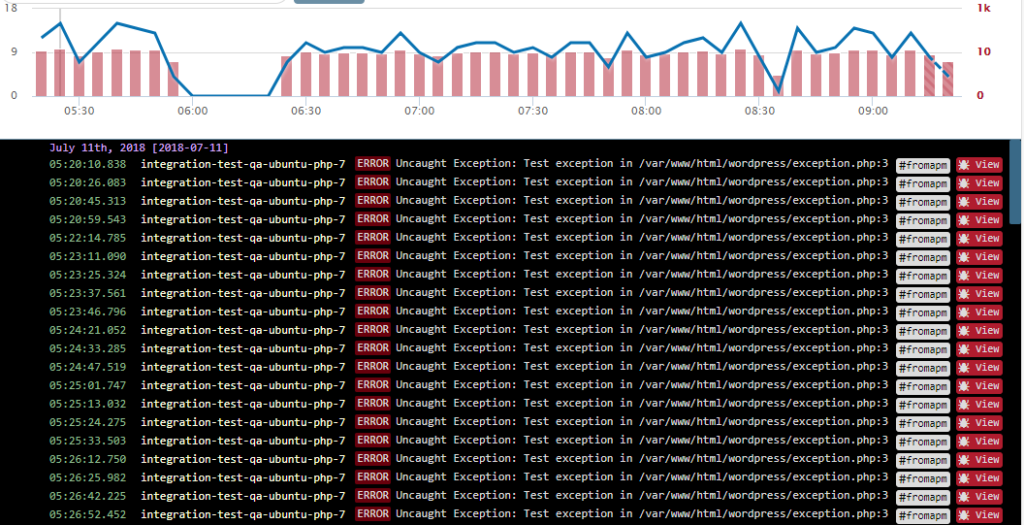 PHP logs Retrace