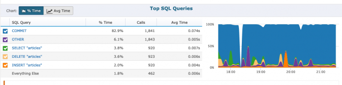 Retrace SQL Queries